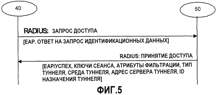 Способ и система, предназначенные для установления соединения через сеть доступа (патент 2304856)