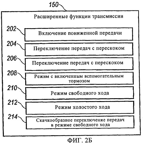 Способ адаптации автоматической механической трансмиссии на транспортном средстве большой грузоподъемности (патент 2443586)