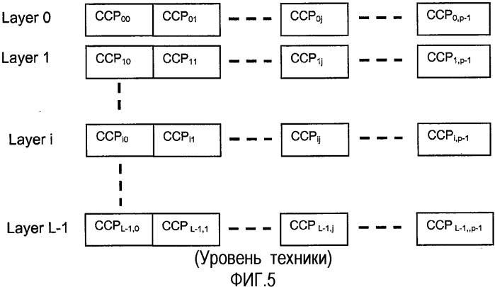 Способы и устройства выборочного шифрования данных (патент 2505931)