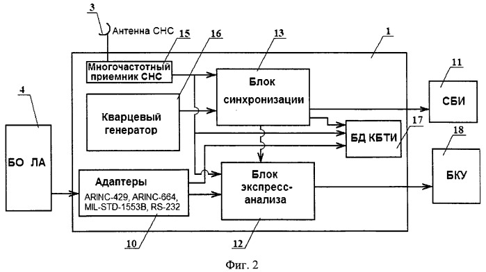 Многофункциональный комплекс бортовых траекторных измерений (патент 2543943)