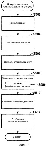 Устройство измерения кровяного давления, содержащее манжету, оборачиваемую вокруг места измерения (патент 2515860)