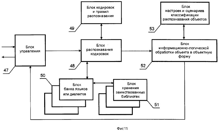 Система автоматизированного упорядочения неструктурированного информационного потока входных данных (патент 2312391)