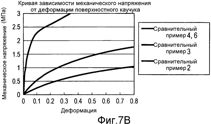 Фиксирующий элемент, способ его изготовления и фиксирующее устройство (патент 2505846)