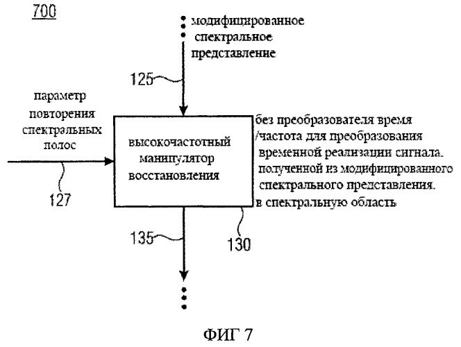 Устройство и способ формирования синтезированного аудиосигнала и кодирования аудиосигнала (патент 2501097)