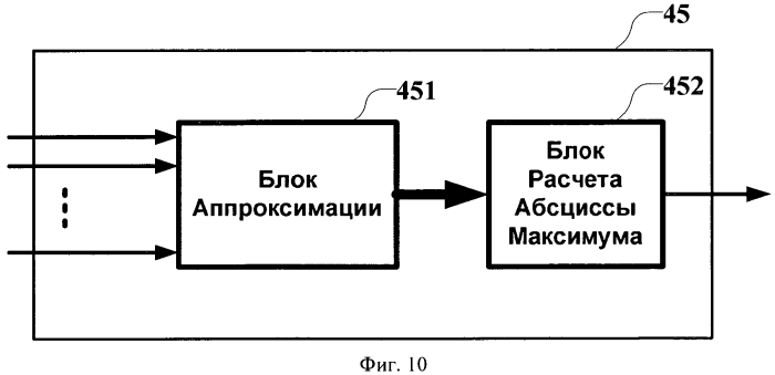 Способ и устройство для измерения текущего отношения сигнал/шум при декодировании ldpc-кодов (варианты) (патент 2573243)