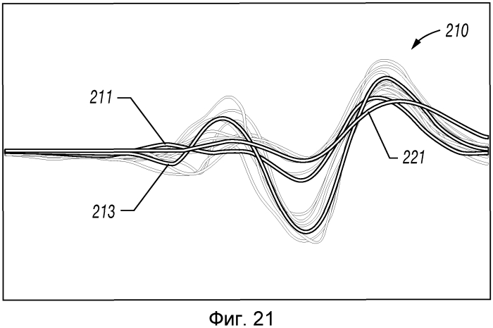 Определение характеристик составляющих пласта на месте проведения работ (патент 2574329)