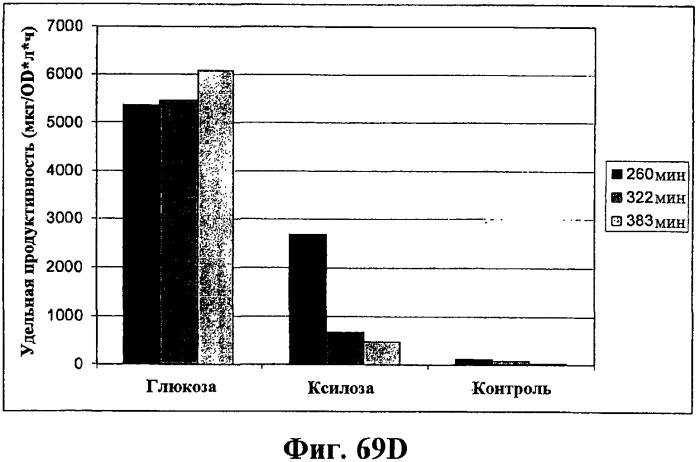 Композиции и способы получения изопрена (патент 2545699)