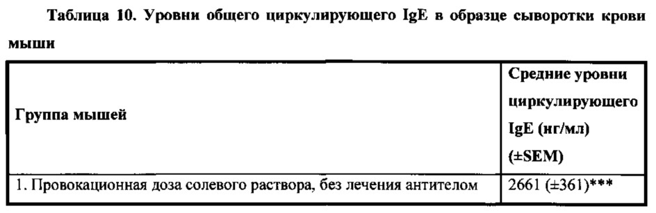 Человеческие антитела к fel d1 и способы их применения (патент 2658491)