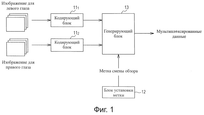 Устройство и способ обработки изображений (патент 2513912)