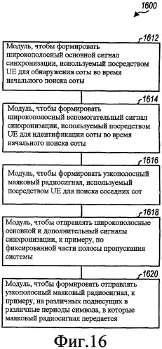 Поиск сот с помощью маяковых радиосигналов в системе беспроводной связи (патент 2427970)