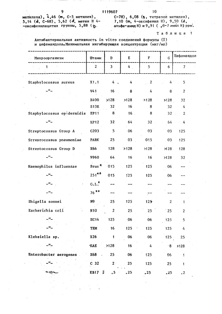 Способ получения производных цефалоспорина (патент 1119607)