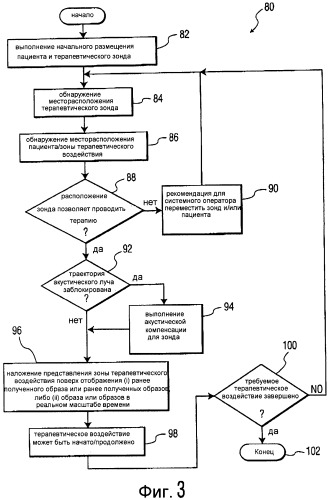 Способ и устройство для отслеживания положения терапевтического ультразвукового преобразователя (патент 2492884)