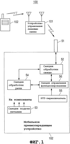 Система беспроводной связи, устройство управления беспроводной связью, устройство беспроводной связи и способ беспроводной связи (патент 2391799)