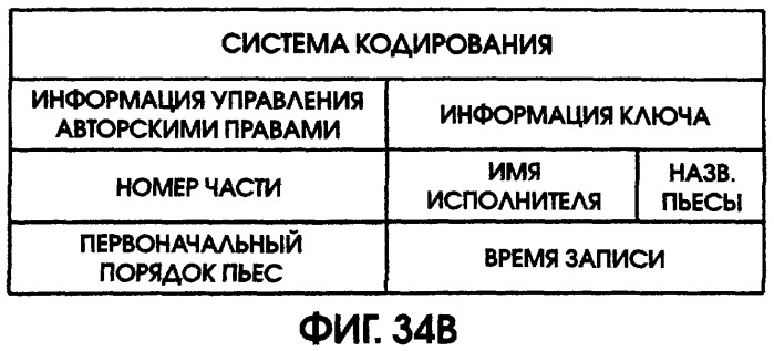Способ воспроизведения и способ доступа к данным (патент 2311693)