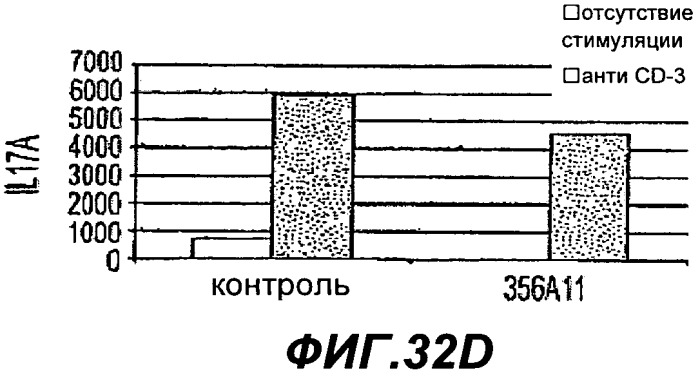 Способы применения антител к il-22 человека (патент 2445976)