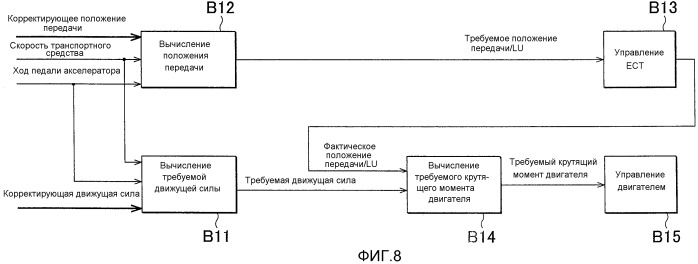 Система управления транспортного средства (патент 2505432)