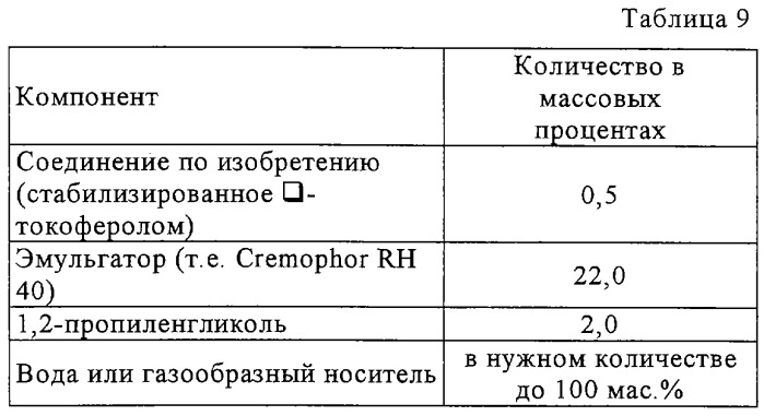 Новые ретиноиды для лечения эмфиземы (патент 2282616)