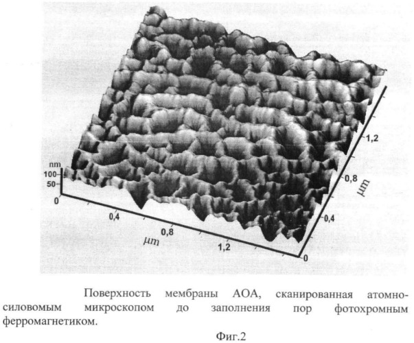 Упорядоченные массивы нанопроволок фотохромных ферромагнетиков, способ их получения, мембрана для сохранения магнитной информации и применение упорядоченных массивов нанопроволок фотохромных ферромагнетиков в качестве светочувствительных магнитных сред (патент 2445256)