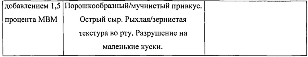 Обогащенные минеральными веществами молока молочные продукты и способы их получения (патент 2658763)