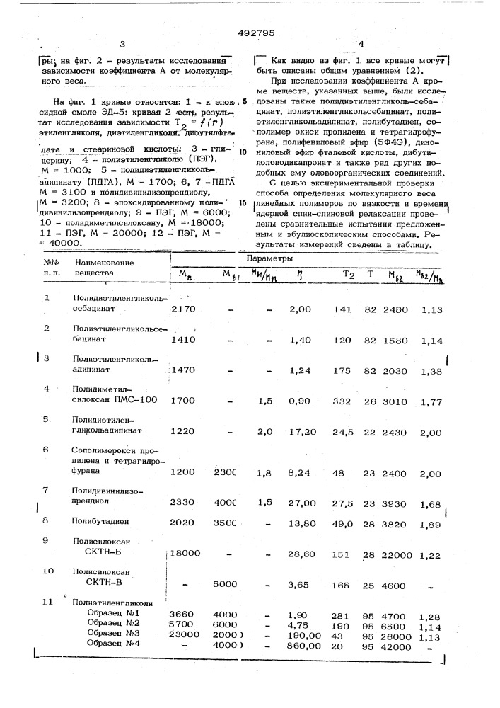 Способ определения молекулярного веса линейных полимеров (патент 492795)