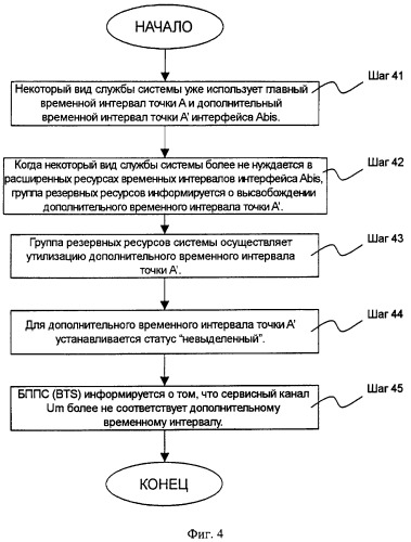 Способ динамического выделения временных интервалов передачи в интерфейсе abis системы мобильной связи (патент 2375847)