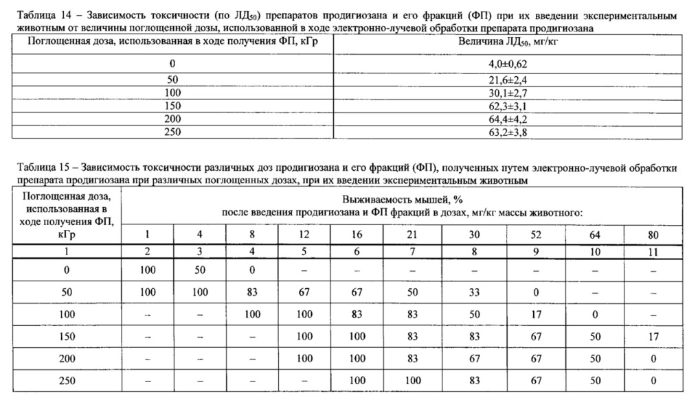 Способ терапии метастатического рака с использованием вируса сендай (патент 2662916)