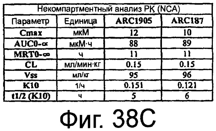 Связывающие комплемент аптамеры и средства против с5, пригодные для лечения глазных нарушений (патент 2477137)
