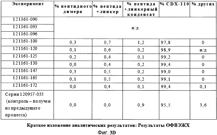 Композиции вакцин (патент 2581020)