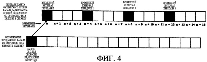 Способ и устройство детектирования пакета данных в системе связи umts (варианты) (патент 2304850)