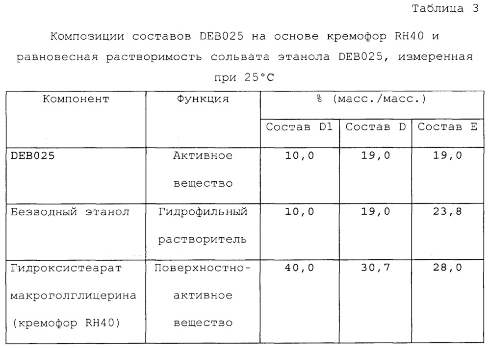 Фармацевтические композиции (патент 2639482)