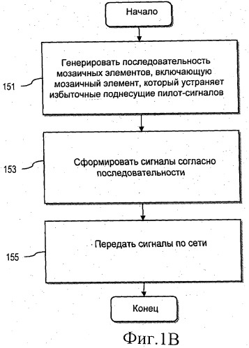 Способ и устройство для размещения пилот-сигналов (патент 2458470)