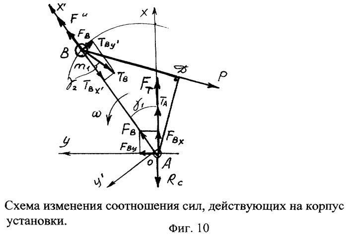 Способ преобразования кинетической энергии вращающегося вала установки в поступательное движение ее корпуса и устройство для осуществления способа (патент 2408808)