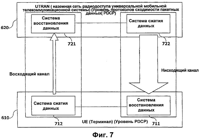 Система и способ двунаправленной пакетной передачи данных (патент 2310283)