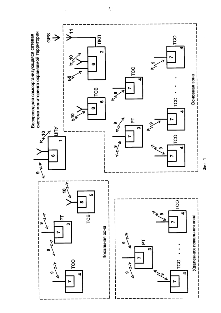 Беспроводная самоорганизующаяся сетевая система мониторинга охраняемой территории (патент 2620239)