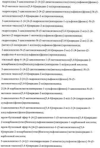 Сульфонамидтиазолпиридиновые производные как активаторы глюкокиназы, пригодные для лечения диабета типа 2 (патент 2412192)