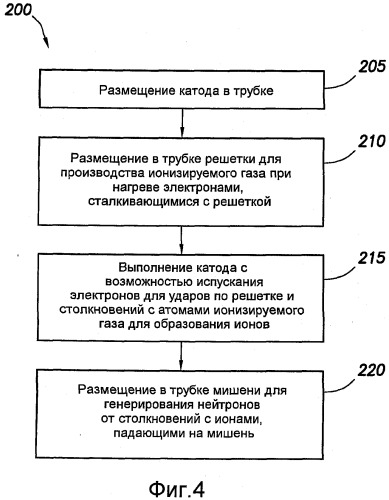 Маломощные генераторы нейтронов (патент 2502239)