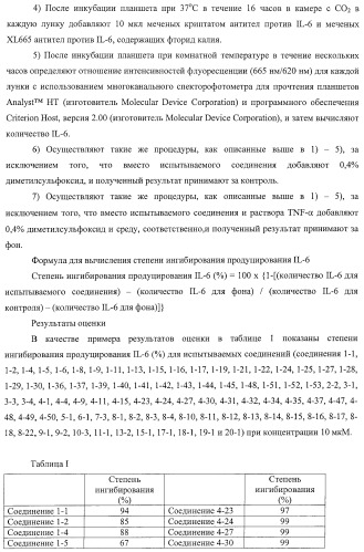 Новое производное пиррола, имеющее в качестве заместителей уреидную и аминокарбонильную группу (патент 2485101)