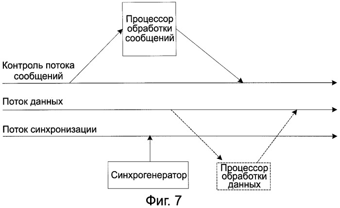 Система синхронизирующих тактовых импульсов (патент 2489801)