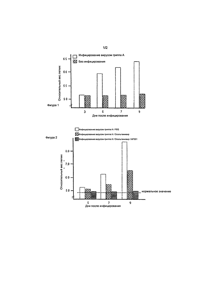 Композиция, содержащая пептид и ингибитор вирусной нейраминидазы (патент 2596785)