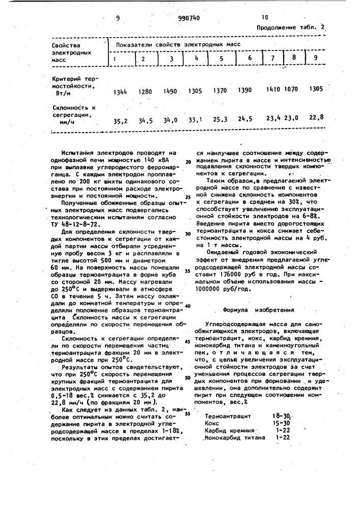 Углеродсодержащая масса для самообжигающихся электродов (патент 990740)