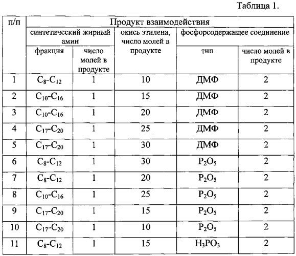 Антигололедная композиция и способ ее получения (патент 2570081)