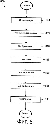 Приложения для эффективной диагностики, зависимые от изображения и контекста, относящиеся к анатомии (патент 2451335)