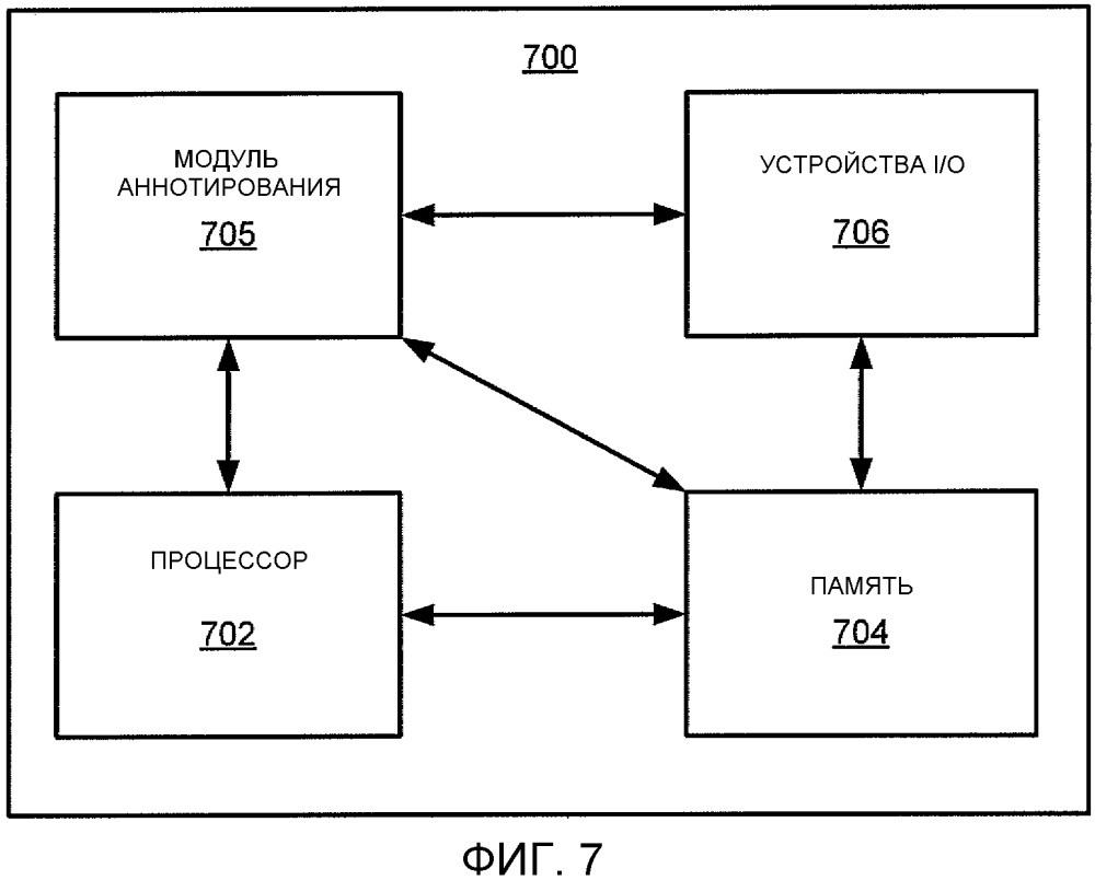 Автоматическое аннотирование изображений