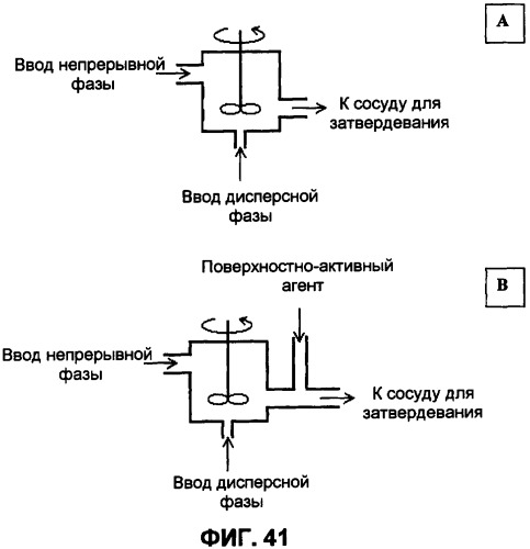 Способы изготовления, применение и композиции небольших сферических частиц, приготовленных регулируемым фазовым разделением (патент 2426590)