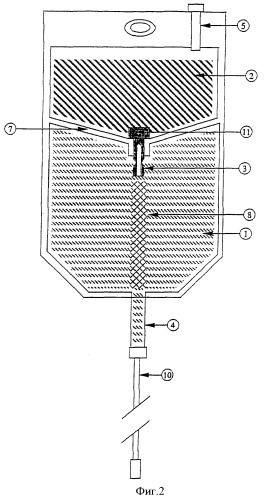 Инфузионный мешок со встроенной системой промывки (патент 2373961)