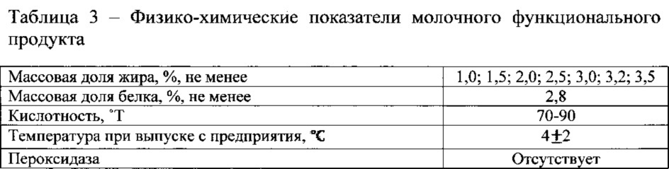 Способ получения молочного функционального продукта (патент 2626536)