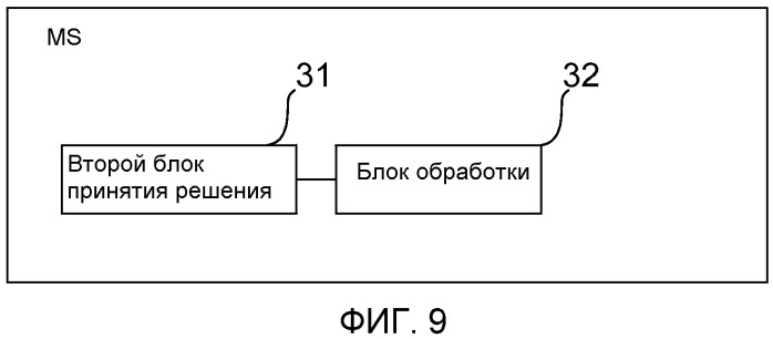 Способ, элемент сети и мобильная станция для согласования алгоритмов шифрования (патент 2488976)