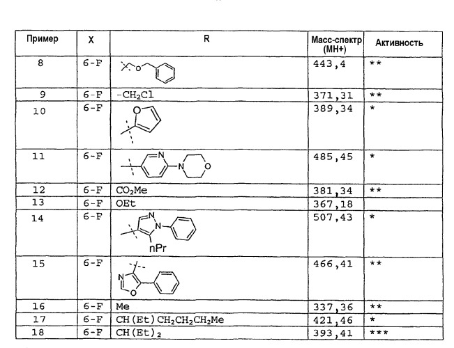 Пиразолхинолины с иммуномодулирующей активностью (патент 2328496)