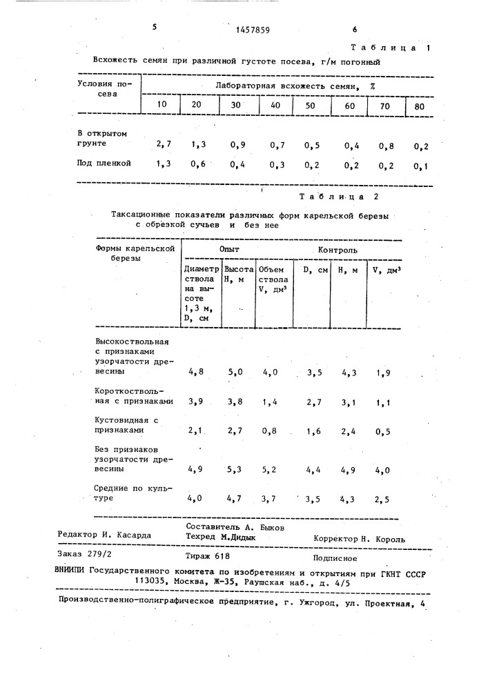 Способ выращивания березы карельской из семян (патент 1457859)