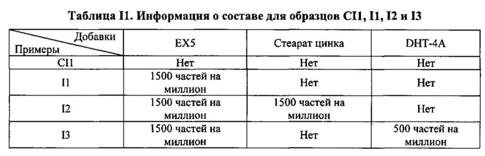Композиция на основе термопластичного полимера (патент 2630221)